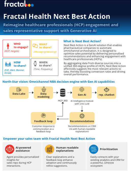 Fractal Health Next Best Action