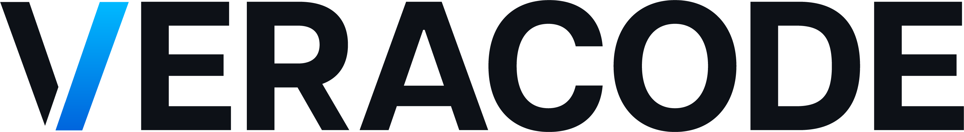 Veracode