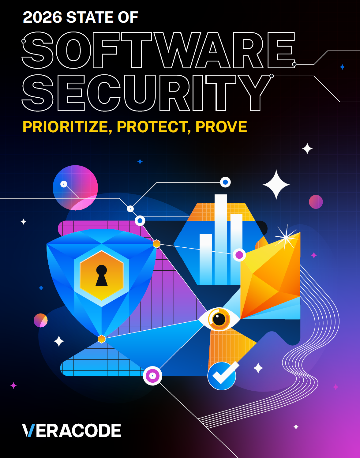 2026 State of Software Security
