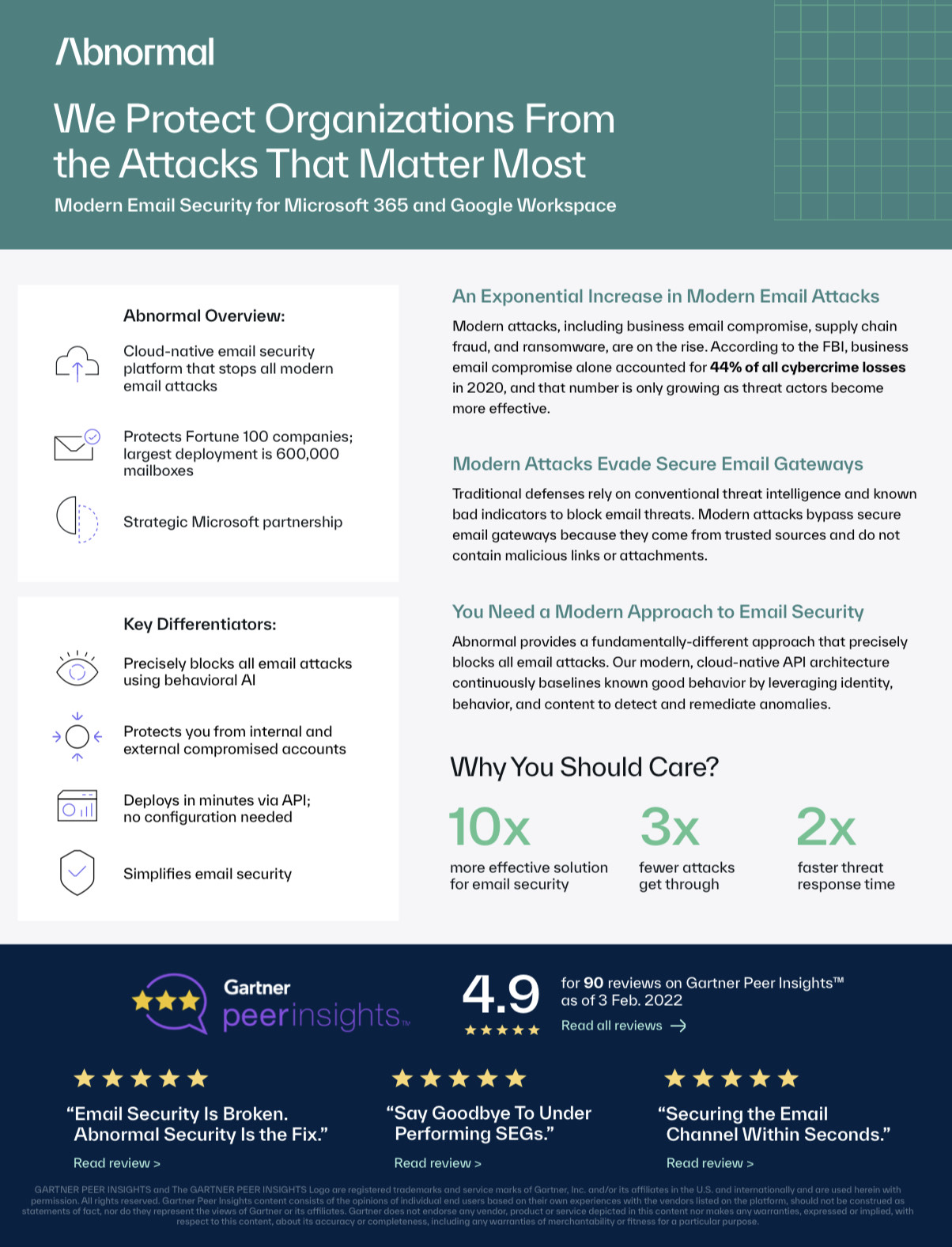 We Protect Organizations From the Attacks That Matter Most
