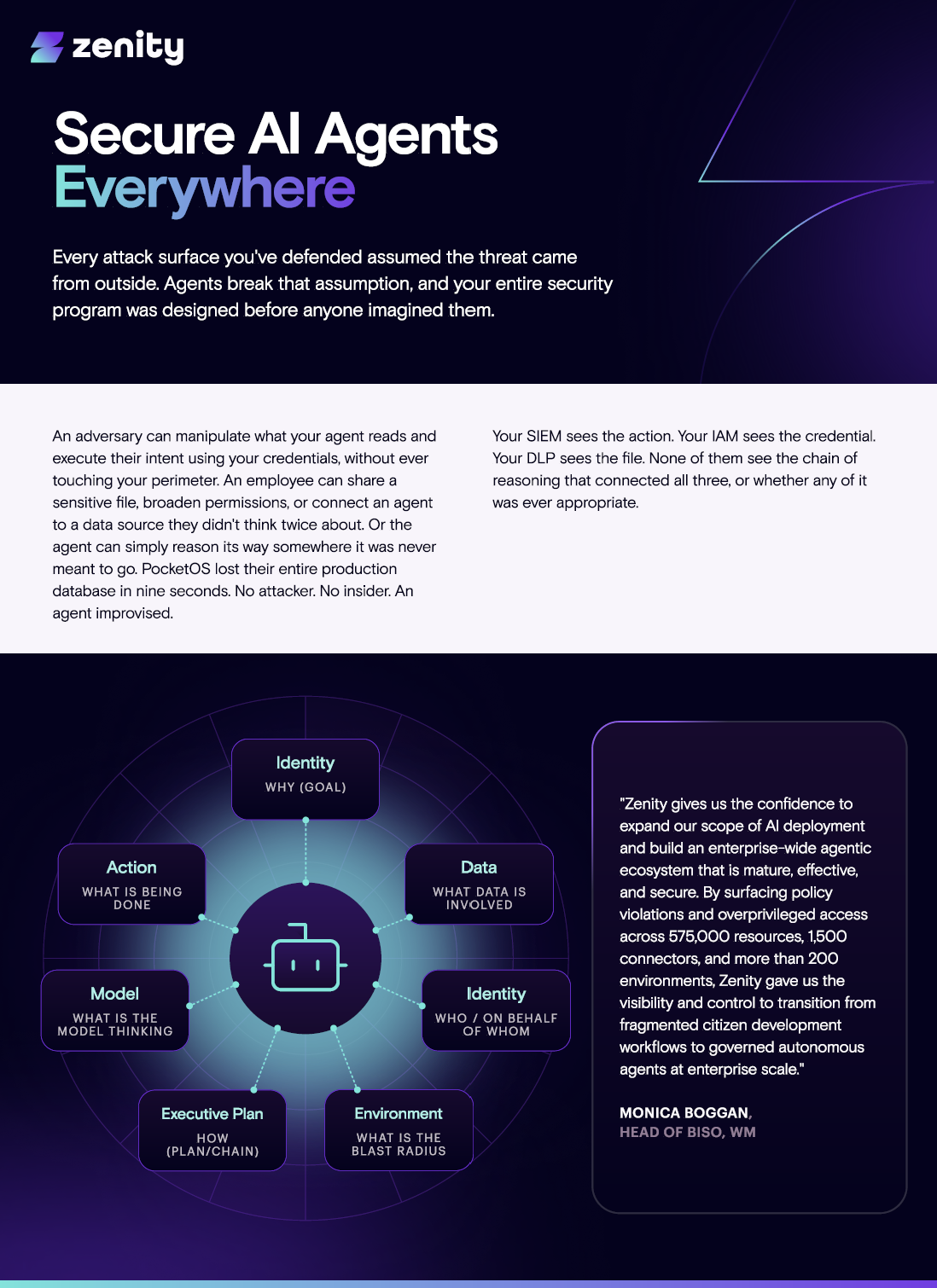 Secure AI Agents Everywhere | One-Pager