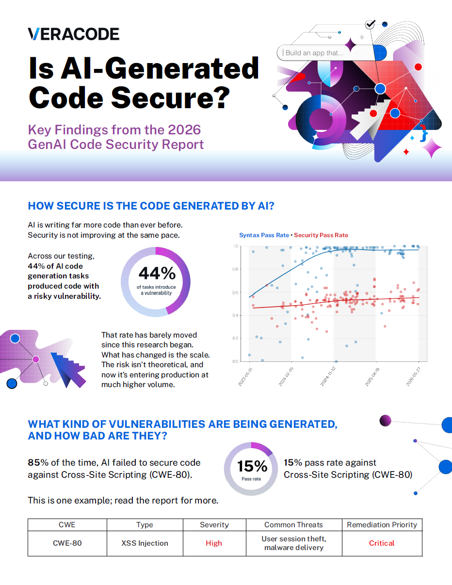 Is AI-Generated Code Secure?