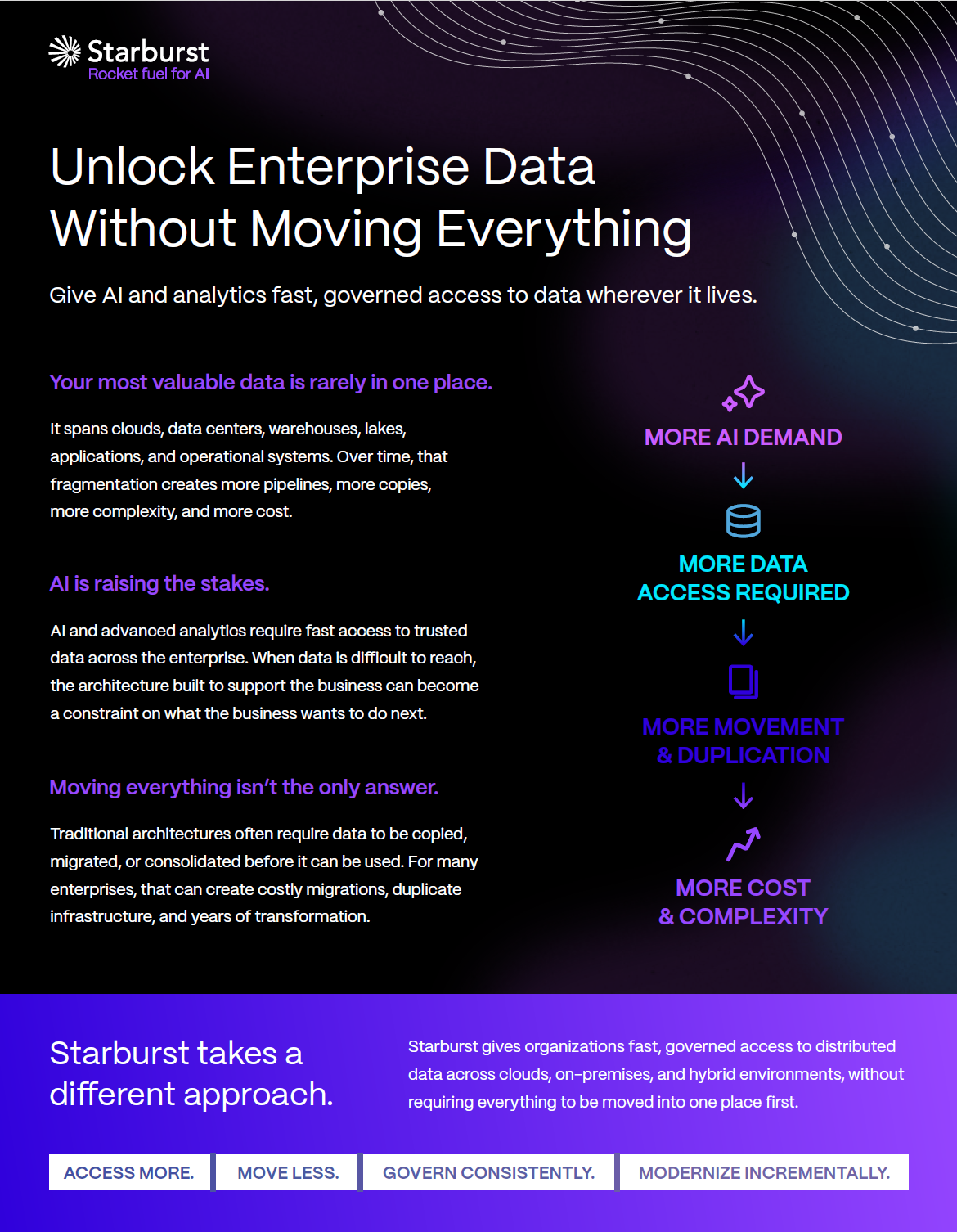 Unlock Enterprise Data Without Moving Everything