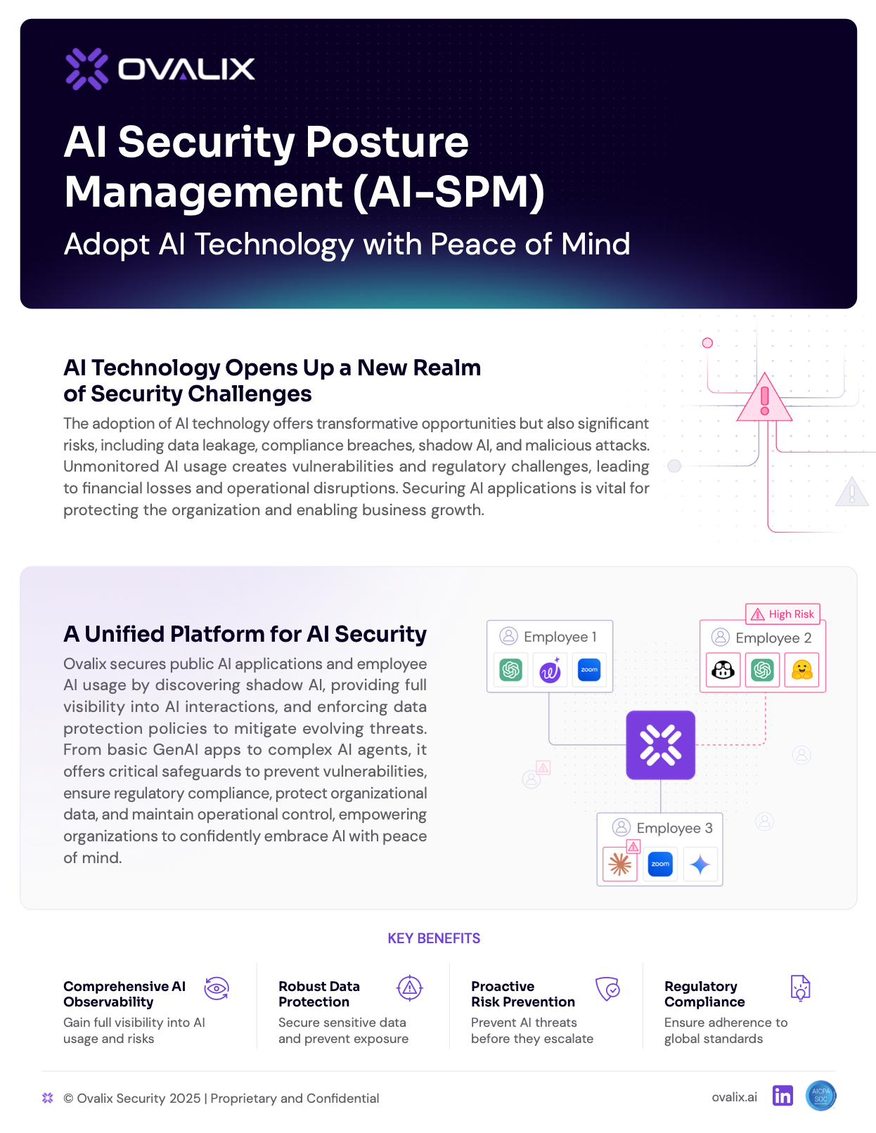 AI Security Posture Management (AI-SPM)