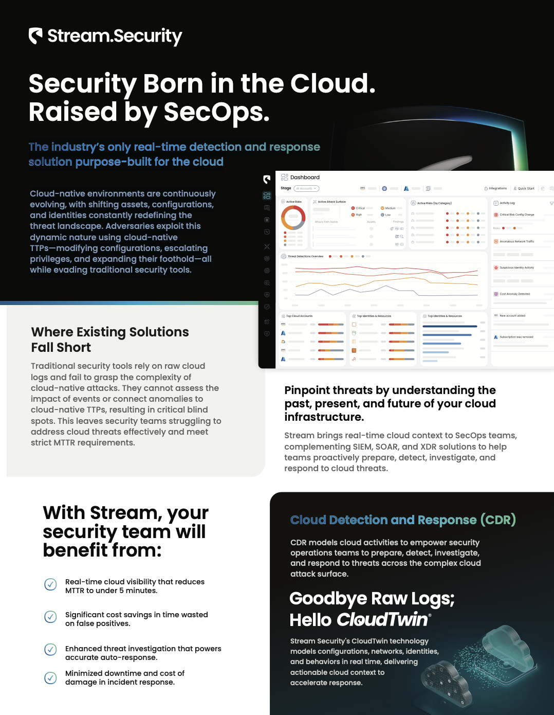 Security Born in the Cloud. Raised by SecOps.