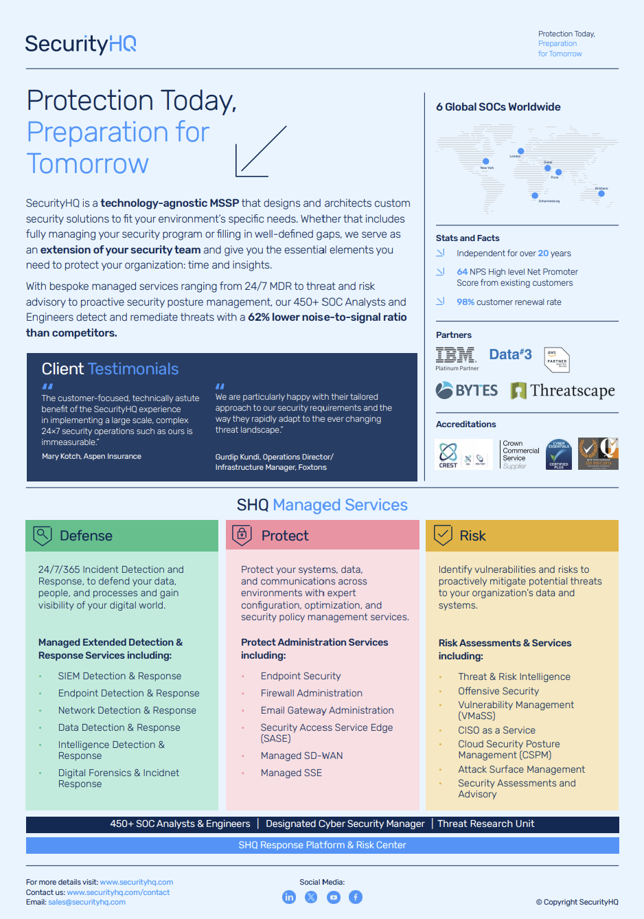 Protection Today, Preparation for Tomorrow